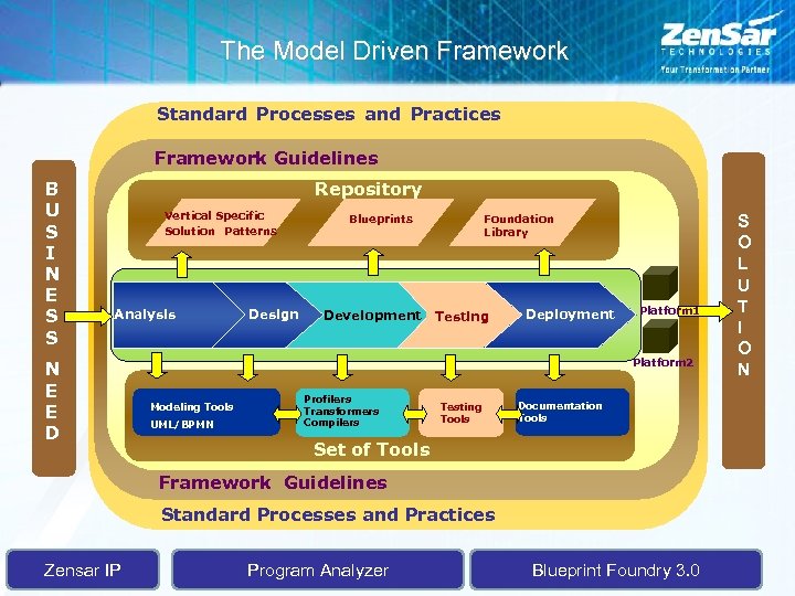 The Model Driven Framework Standard Processes and Practices Framework Guidelines B U S I