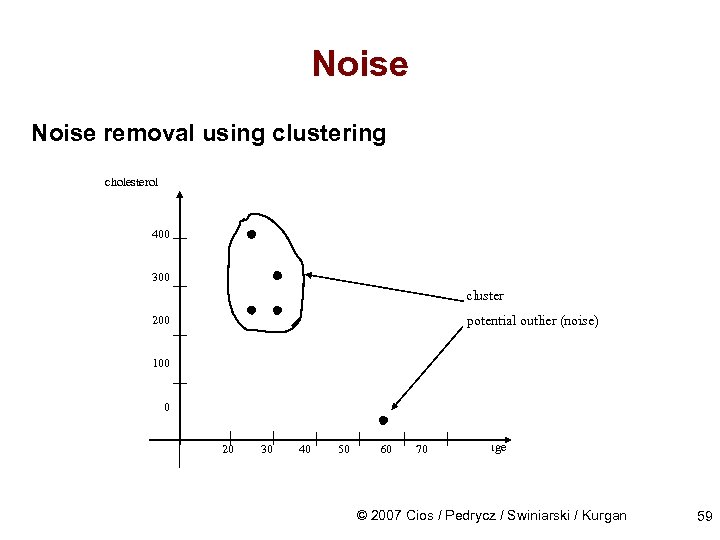 Noise removal using clustering cholesterol 400 300 cluster potential outlier (noise) 200 100 0