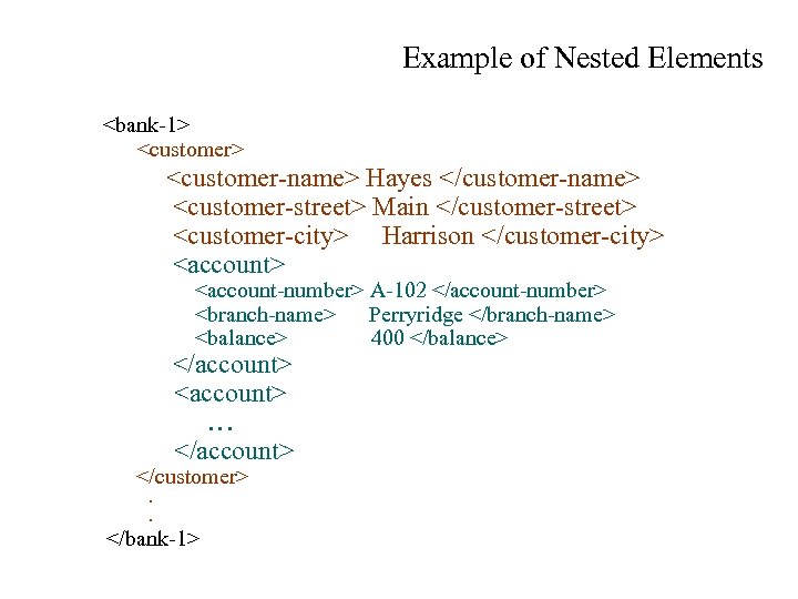 Example of Nested Elements <bank-1> <customer-name> Hayes </customer-name> <customer-street> Main </customer-street> <customer-city> Harrison </customer-city>
