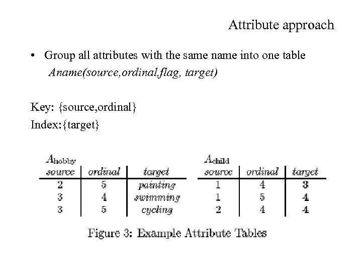 Attribute approach • Group all attributes with the same name into one table Aname(source,