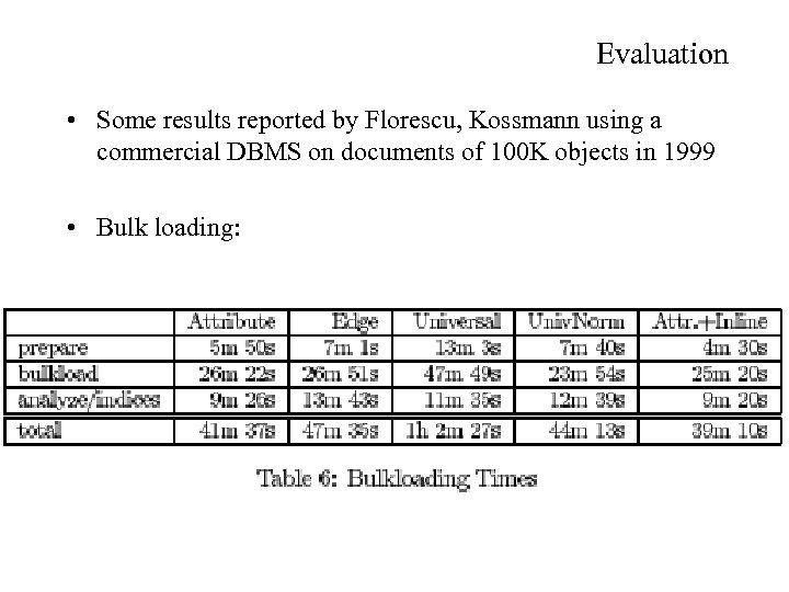 Evaluation • Some results reported by Florescu, Kossmann using a commercial DBMS on documents