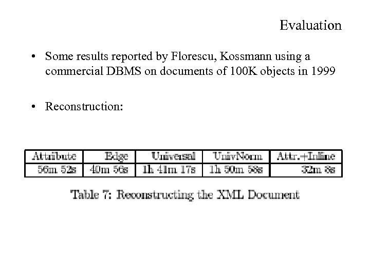 Evaluation • Some results reported by Florescu, Kossmann using a commercial DBMS on documents