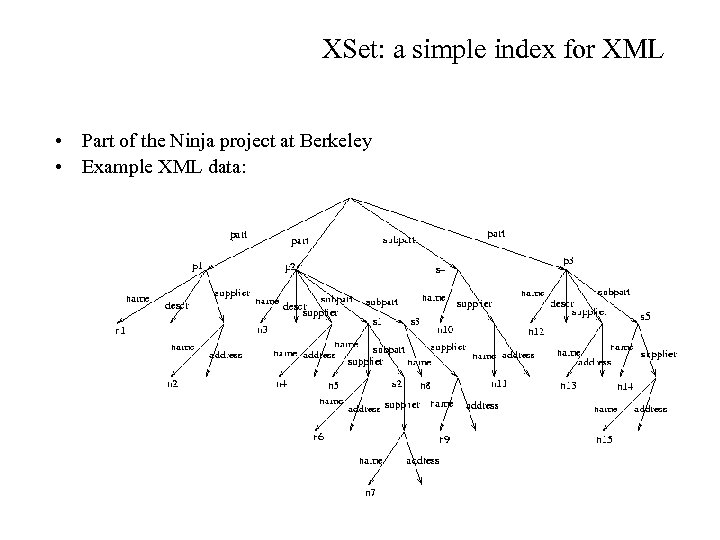 XSet: a simple index for XML • Part of the Ninja project at Berkeley