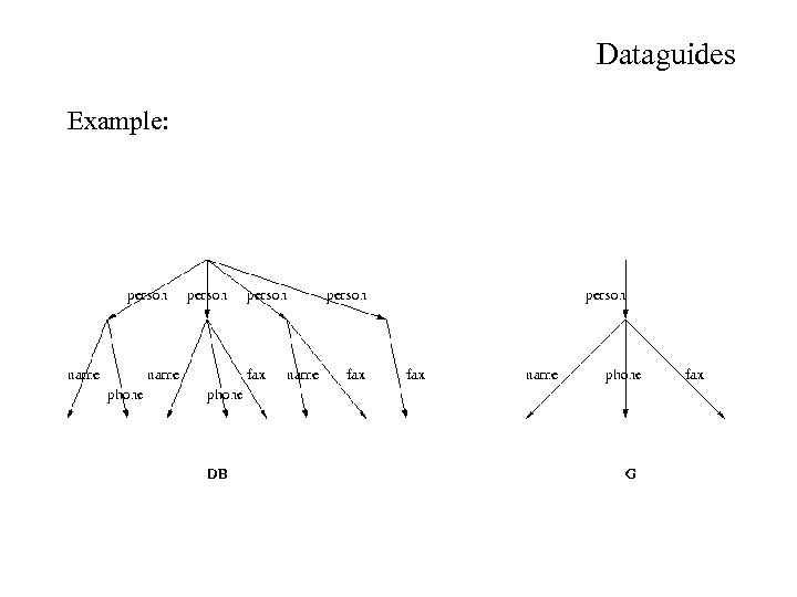 Dataguides Example: 