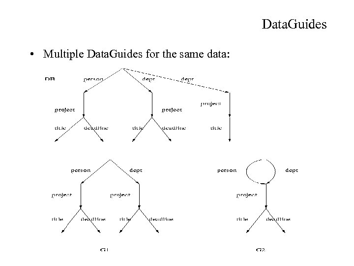 Data. Guides • Multiple Data. Guides for the same data: 