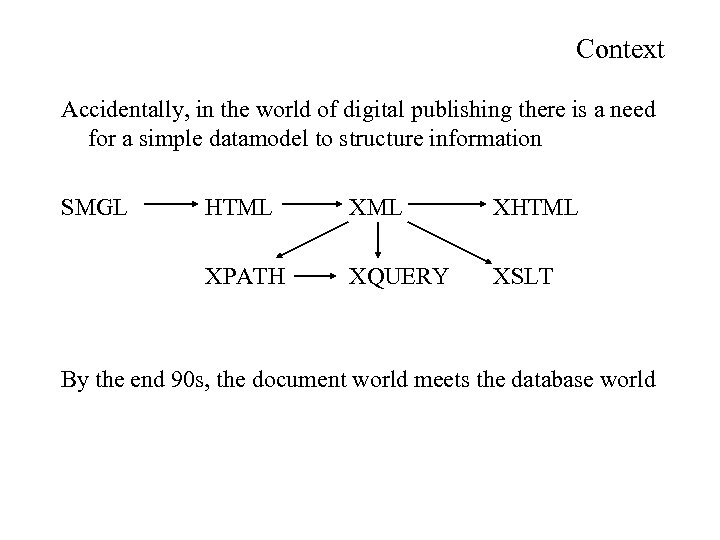Context Accidentally, in the world of digital publishing there is a need for a
