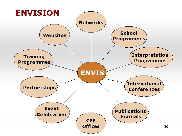 ENVISION Networks School Programmes Websites Interpretation Programmes Training Programmes ENVIS International Conferences Partnerships Event