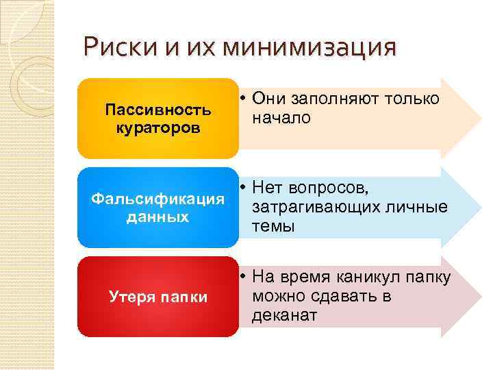 Риски и их минимизация Пассивность кураторов • Они заполняют только начало • Нет вопросов,