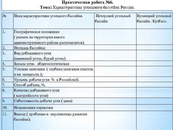 Проблемы и перспективы развития бассейна