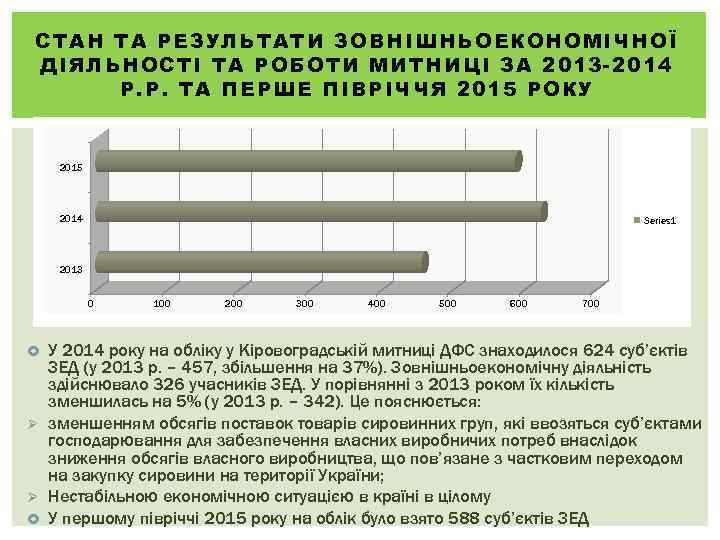 СТАН ТА РЕЗУ ЛЬТАТИ ЗОВНІШНЬОЕКОНОМІЧНОЇ ДІЯЛЬНОСТІ ТА РОБОТИ МИТНИЦІ ЗА 2013 -2014 Р. Р.