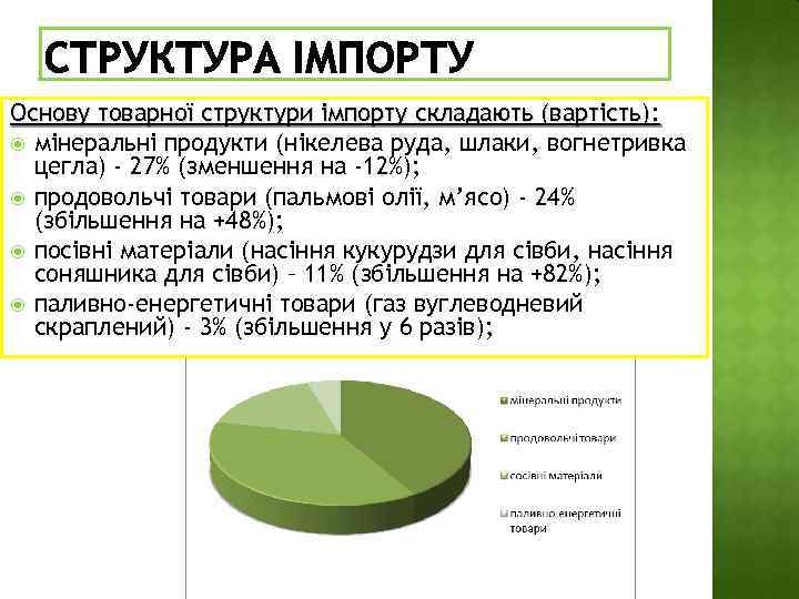 Основу товарної структури імпорту складають (вартість): мінеральні продукти (нікелева руда, шлаки, вогнетривка цегла) -