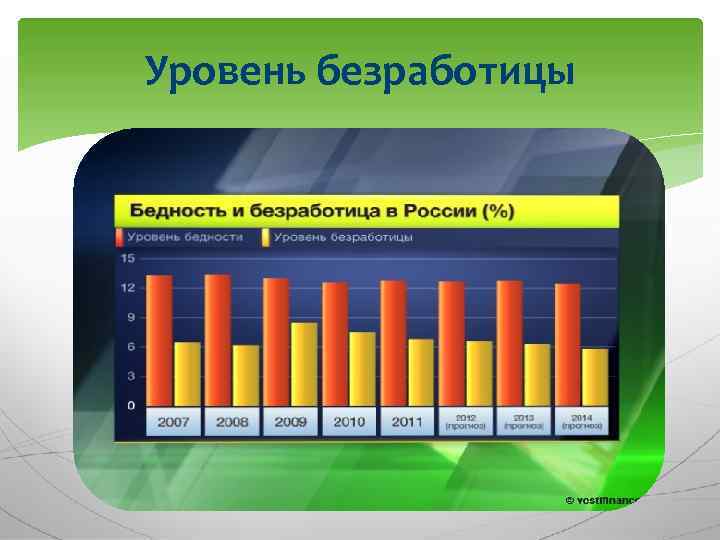 Презентация на тему статистика труда