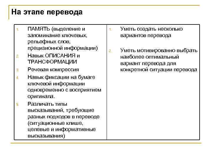 На этапе перевода 1. 2. 3. 4. 5. ПАМЯТЬ (выделение и запоминание ключевых, рельефных