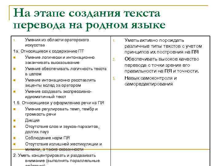 На этапе создания текста перевода на родном языке Умения из области ораторского искусства 1