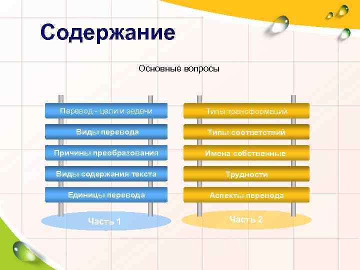 Содержание Основные вопросы Перевод - цели и задачи Типы трансформаций Виды перевода Типы соответствий