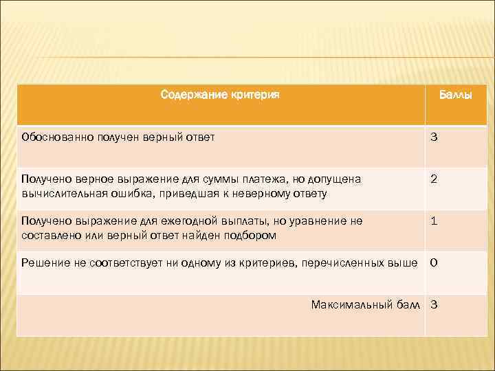 Получение верно. Содержание критерия. Вычислительная ошибка в ЕГЭ это. Что считается вычислительной ошибкой на ЕГЭ по математике. Какая ошибка считается вычислительной.