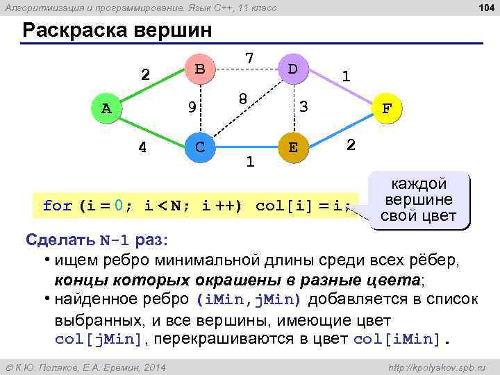 104 Алгоритмизация и программирование. Язык C++, 11 класс Раскраска вершин 2 B 9 A