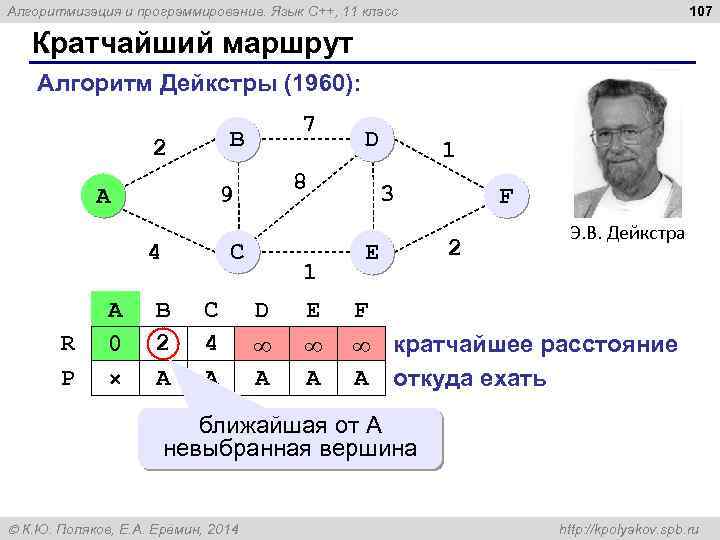 107 Алгоритмизация и программирование. Язык C++, 11 класс Кратчайший маршрут Алгоритм Дейкстры (1960): B