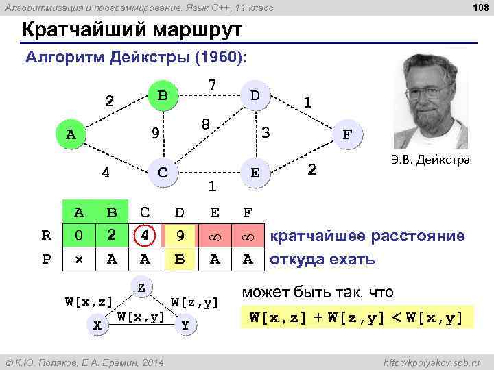 108 Алгоритмизация и программирование. Язык C++, 11 класс Кратчайший маршрут Алгоритм Дейкстры (1960): B