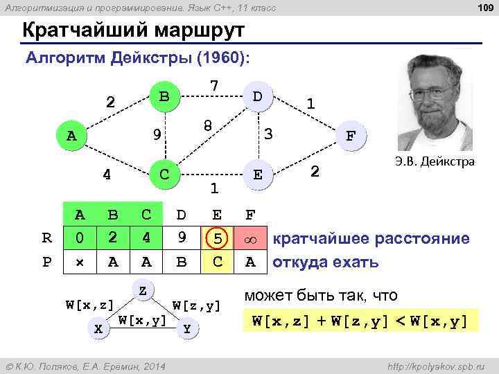 109 Алгоритмизация и программирование. Язык C++, 11 класс Кратчайший маршрут Алгоритм Дейкстры (1960): B