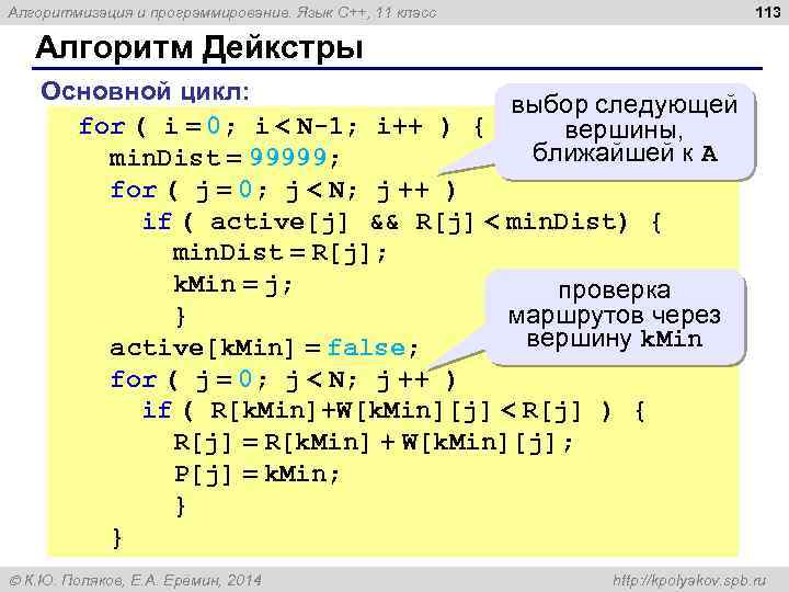 113 Алгоритмизация и программирование. Язык C++, 11 класс Алгоритм Дейкстры Основной цикл: выбор следующей