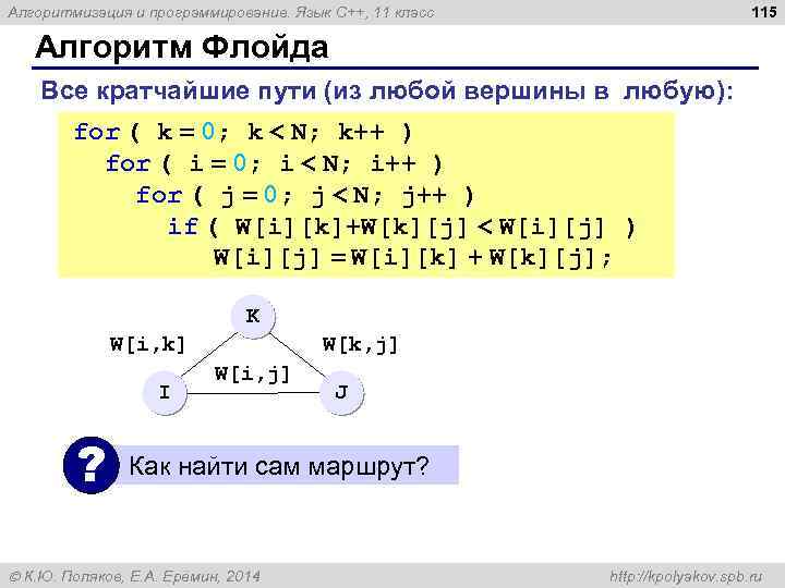 115 Алгоритмизация и программирование. Язык C++, 11 класс Алгоритм Флойда Все кратчайшие пути (из