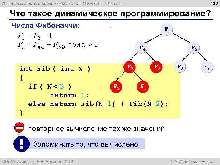 120 Алгоритмизация и программирование. Язык C++, 11 класс Что такое динамическое программирование? ; Числа