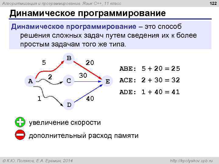 122 Алгоритмизация и программирование. Язык C++, 11 класс Динамическое программирование – это способ решения