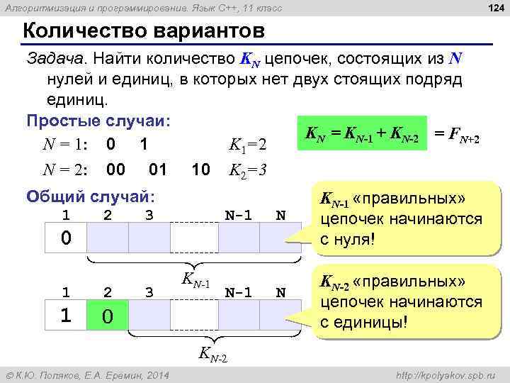 124 Алгоритмизация и программирование. Язык C++, 11 класс Количество вариантов Задача. Найти количество KN