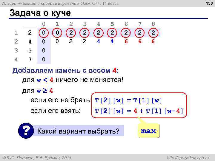 130 Алгоритмизация и программирование. Язык C++, 11 класс Задача о куче 1 2 3