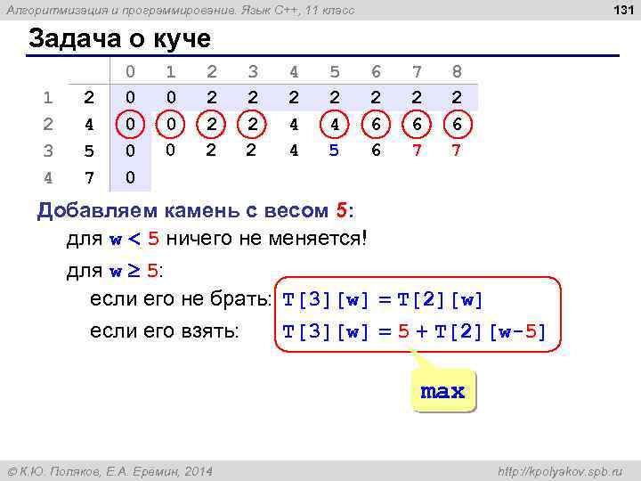 131 Алгоритмизация и программирование. Язык C++, 11 класс Задача о куче 1 2 3