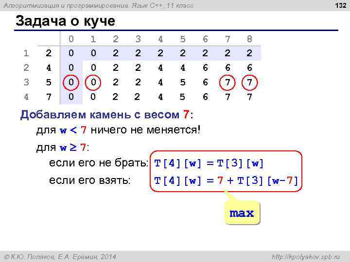 132 Алгоритмизация и программирование. Язык C++, 11 класс Задача о куче 1 2 3