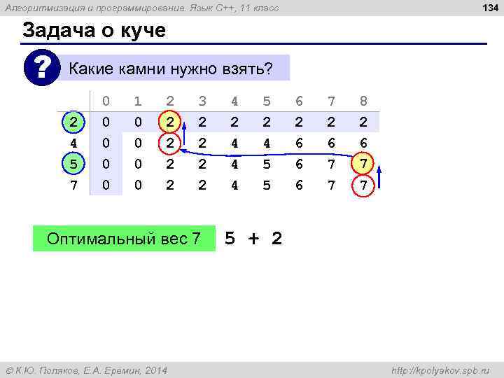 134 Алгоритмизация и программирование. Язык C++, 11 класс Задача о куче ? Какие камни