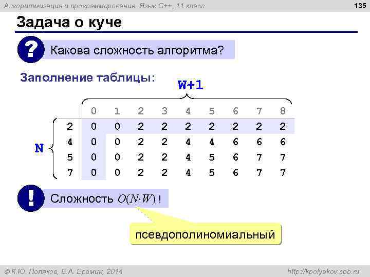 135 Алгоритмизация и программирование. Язык C++, 11 класс Задача о куче ? Какова сложность