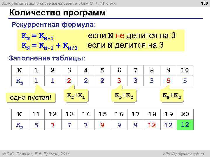 138 Алгоритмизация и программирование. Язык C++, 11 класс Количество программ Рекуррентная формула: если N