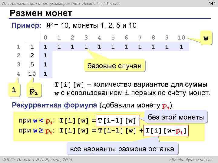 141 Алгоритмизация и программирование. Язык C++, 11 класс Размен монет Пример: W = 10,