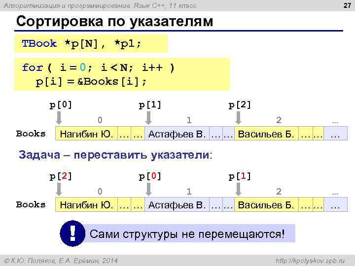 27 Алгоритмизация и программирование. Язык C++, 11 класс Сортировка по указателям TBook *p[N], *p