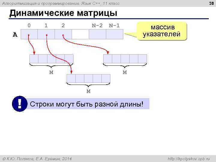 38 Алгоритмизация и программирование. Язык C++, 11 класс Динамические матрицы 0 1 2 N-1