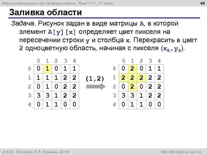 64 Алгоритмизация и программирование. Язык C++, 11 класс Заливка области Задача. Рисунок задан в