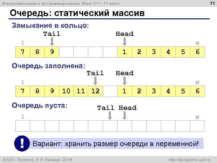 71 Алгоритмизация и программирование. Язык C++, 11 класс Очередь: статический массив Замыкание в кольцо: