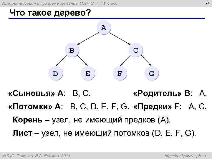 74 Алгоритмизация и программирование. Язык C++, 11 класс Что такое дерево? «Сыновья» А: B,