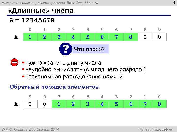 8 Алгоритмизация и программирование. Язык C++, 11 класс «Длинные» числа A = 12345678 0