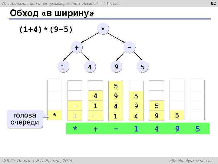 82 Алгоритмизация и программирование. Язык C++, 11 класс Обход «в ширину» (1+4)*(9 -5) *