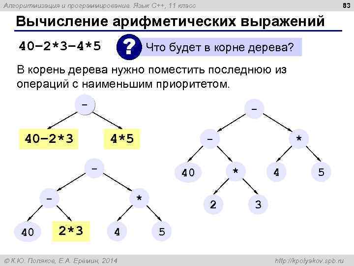 83 Алгоритмизация и программирование. Язык C++, 11 класс Вычисление арифметических выражений ? Что будет