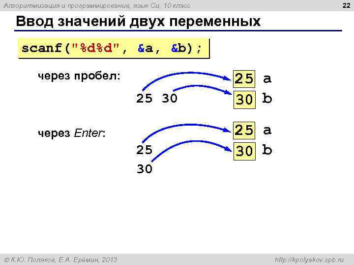 22 Алгоритмизация и программирование, язык Си, 10 класс Ввод значений двух переменных scanf(