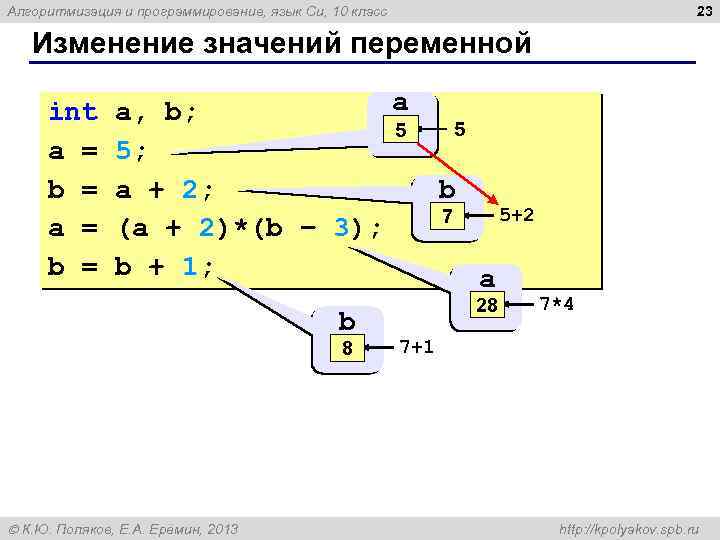 23 Алгоритмизация и программирование, язык Си, 10 класс Изменение значений переменной a int a,