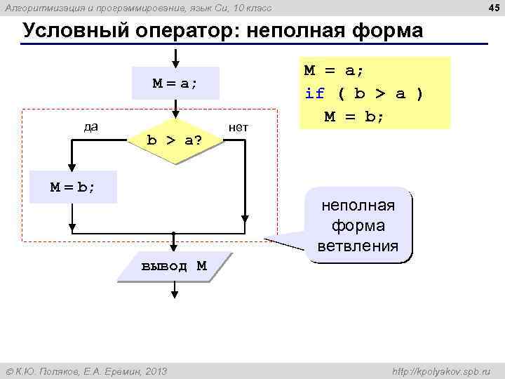 45 Алгоритмизация и программирование, язык Си, 10 класс Условный оператор: неполная форма M =