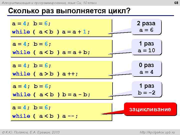 68 Алгоритмизация и программирование, язык Си, 10 класс Сколько раз выполняется цикл? a =