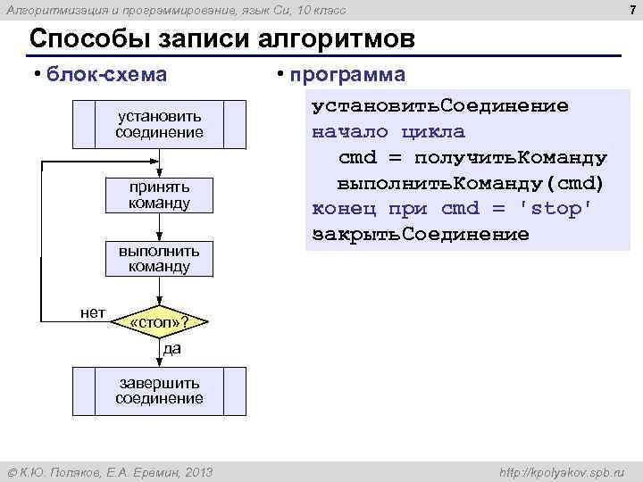 7 Алгоритмизация и программирование, язык Си, 10 класс Способы записи алгоритмов • блок-схема установить