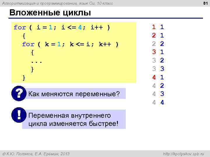 81 Алгоритмизация и программирование, язык Си, 10 класс Вложенные циклы for ( i =